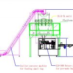 Serbuk beg kecil automatik yang membentuk pengisian dan pembungkusan ke dalam barisan pembungkusan beg pra-buat yang besar