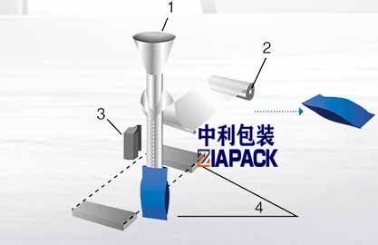 Membentuk beg menegak